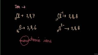 Monoatomic and polyatomic ions  Fundamentals of Chemistry  LabTurtle [upl. by Yanffit]