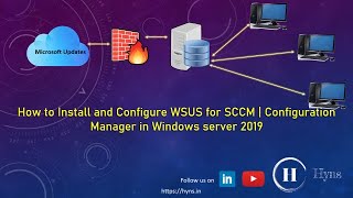 Install and Configure WSUS for SCCM in Windows Server 2019 [upl. by Nylanna]