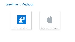 Enrolling Macs to Microsoft Intune [upl. by Malkin]