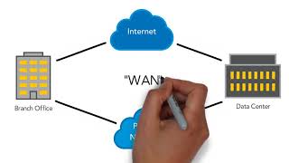 What is SDWAN [upl. by Neerbas]