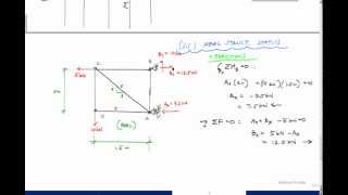 Method of Virtual Work  Truss Example Part 12  Structural Analysis [upl. by Eulalia]