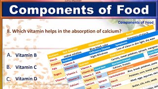 Components of Food MCQ LittleMastery [upl. by Harneen]