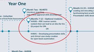 Preparing for End Point Assessment ACP Apprenticeship [upl. by Faxen]