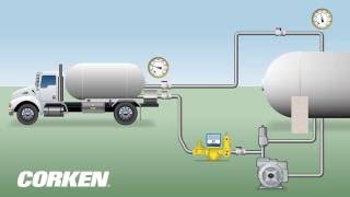 Liquefied Gas Transfer LPG Storage Tank to Bobtail Truck [upl. by Assenahs]