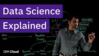 What is Data Science [upl. by Courtney]