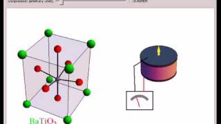 Piezoelectricity in Barium Titanate [upl. by Annait366]