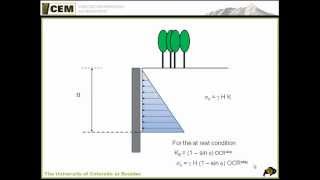 Atrest active and passive earth pressure [upl. by Arad]