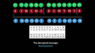 Vigenere Cipher Explained with Example [upl. by Durante]