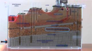 Part II Unconfined and Confined Aquifers [upl. by Baumann]