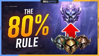 The 1 RULE to ESCAPING LOW ELO Not Clickbait [upl. by Leugar]