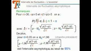 Maths TES TL  Intervalles de fluctuation et estimation  Mathématiques Terminale BAC ES L [upl. by Enelrahs]