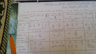 résumé1 optique géométrique SMPC SMI SMA S2 ملخص شامل فقط هذا يكفي [upl. by Pessa225]