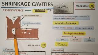 Shrinkage Cavity [upl. by Helyn773]