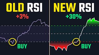 STOP Using The RSI This NEW Indicator Is 10X Better [upl. by Artie]