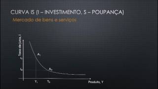 8 Modelo ISLM [upl. by Raviv56]