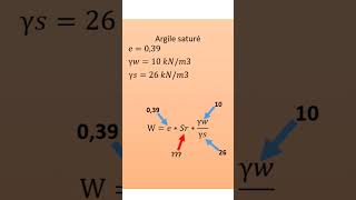 Exercice Géotechnique Mécanique des sols Calcul de Teneur en eau [upl. by Tebor420]