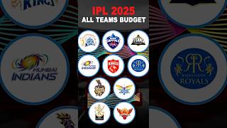 IPL 2025 Mega Auction All Teams Budget 🤑 shorts iplshorts iplauction2025 megaauction viralshort [upl. by Seira248]