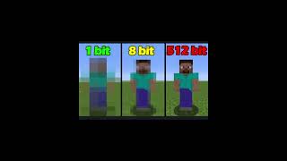 what is Bit  32bit 64bit 8bit  use of bit in pc [upl. by Zere]