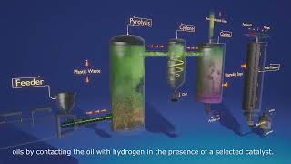 Pyrolysis and Catalytic Conversion of Plastics [upl. by Lombardo]