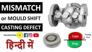 Mismatch or Mould Shift  Casting Defects  Defects in Casting Hindi  Casting Defects in Hindi [upl. by Egres]