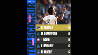 ligue1 Classement 13 eme j table championat France psg marseille monaco lyon football soccer [upl. by Morlee]