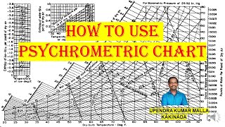 How To Use Psychrometric Chart [upl. by Ahtivak]