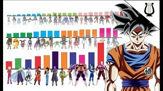 Niveles de Poder Goku vs TODOS los Personajes de Naruto  Dragon ball Super  Naruto Shippuden [upl. by Ahsiemac317]