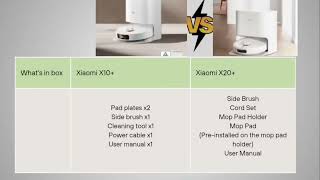 Xiaomi X20 Vs Xiaomi X10  Which One Is Better Robot Vacuum Specifications Comparison [upl. by Eelegna]