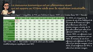 25 SES terminale  Quels sont les sources et les défis de la croissance économique vidéo 2 sur 5 [upl. by Rafaela]