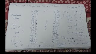 8255 pin diagram in Tamil pin diagram of 8255 in Tamil Programmable peripheral interface in Tamil [upl. by Cassidy]