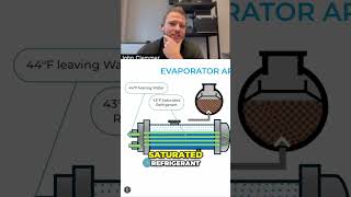 Understanding Evaporator Approach Key Heat Transfer Insights [upl. by Tsiuqram420]