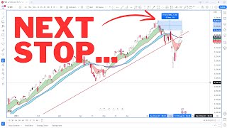 Next Stop For The SampP 500 Is Not Too Far Away  SP500 Analysis [upl. by Pace959]