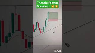 Triangle Breakout strategy live market shorts viralshorts scalping banknifty [upl. by Acirred]