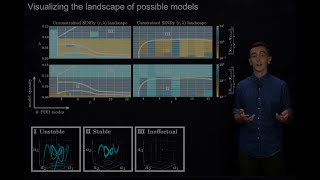 A high level view of reduced order modeling for plasmas [upl. by Kendra]