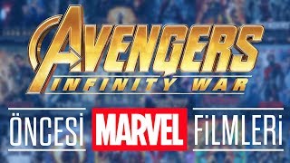 Marvel Filmleri İzleme Sırası  NEREDEN BAŞLAMALIYIM [upl. by Enneiviv]