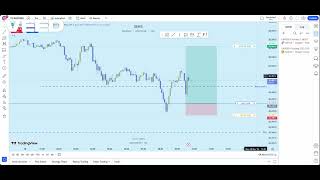 LIVE TRADING 18112024 NAS100LODON [upl. by Melamed]