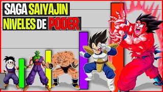 TODOS LOS NIVELES DE PODER DE GOKU HASTA DRAGON BALL SUPER  EXPLICACIÓN COMPLETA [upl. by Assilam]