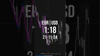 EURUSD MBA STRATEGY littrader algotrading trading [upl. by Yeniar]