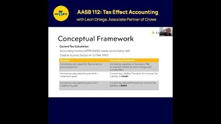 AASB 112 Tax Effect Accounting [upl. by Eelsnia]