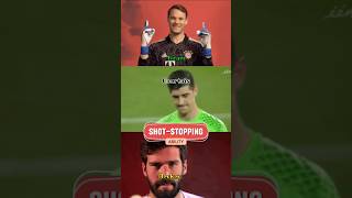 Courtois vs Alisson vs Neuer Choosing the best in each stage fyp shorts [upl. by Baptista931]