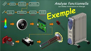 La Chaîne Fonctionnelle  Exemple [upl. by Cromwell]