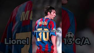 Messi Tops the Charts Most Goals amp Assists in a Calendar Year shorts footballshorts [upl. by Airekahs970]