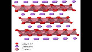 INTERESTING MATERIALS Lithium Cobalt Oxide [upl. by Seward721]