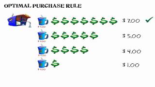 The Optimal Purchase Rule [upl. by Ailices]