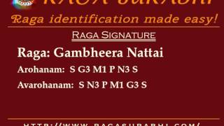 Raga Gambheera Nattai Arohanam Avarohanam and Alapana  Raga Surabhi [upl. by Kalb]