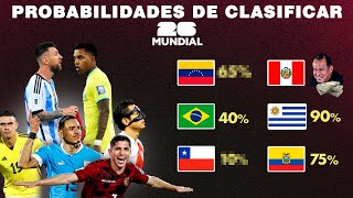 Que CHANCES tiene cada selección de clasificar 🏆  Eliminatorias rumbo al mundial 2026 [upl. by Attenwahs]