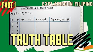 HOW TO CONSTRUCT A TRUTH TABLE PART 1 [upl. by Onaireves]