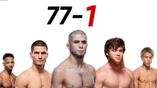 Predicting When Undefeated UFC Fighters Will Lose Their 0 Part 2 [upl. by Thorfinn]