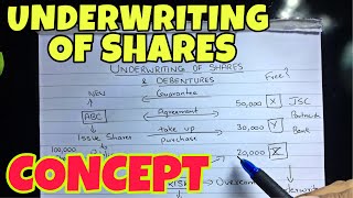 1 Underwriting of Shares  Concept  Corporate Accounting By Saheb Academy  BCOM  BBA  CMA [upl. by Macomber990]