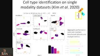 Keynote Sündüz Keleş Challenges and Opportunities in the Statistical Analysis of scHiC data [upl. by Adonis]